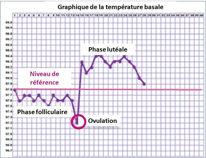 INFERTILITÉ