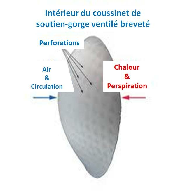 Des COUSSINETS pour AUGMENTER ses SEINS
