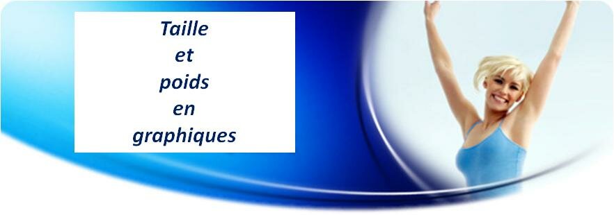 TAILLE et POIDS en GRAPHIQUES