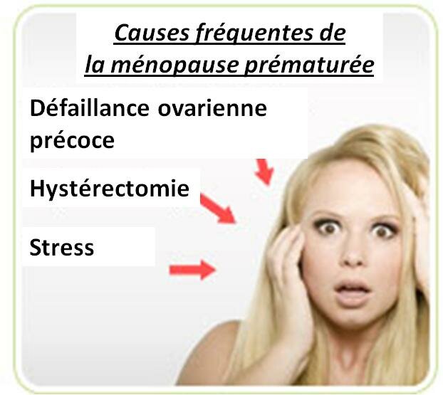 MÉNOPAUSE PRÉMATURÉE