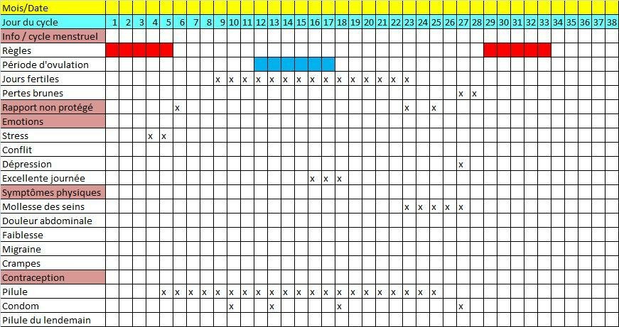 calendrier menstruel