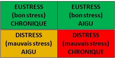 stress