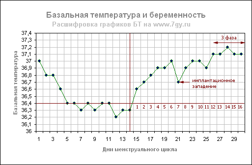 задержка менструации