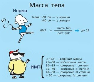 ИНДЕКС МАССЫ ТЕЛА