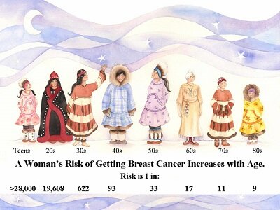 BREAST CANCER