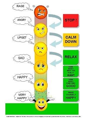 STRESS THERMOMETER